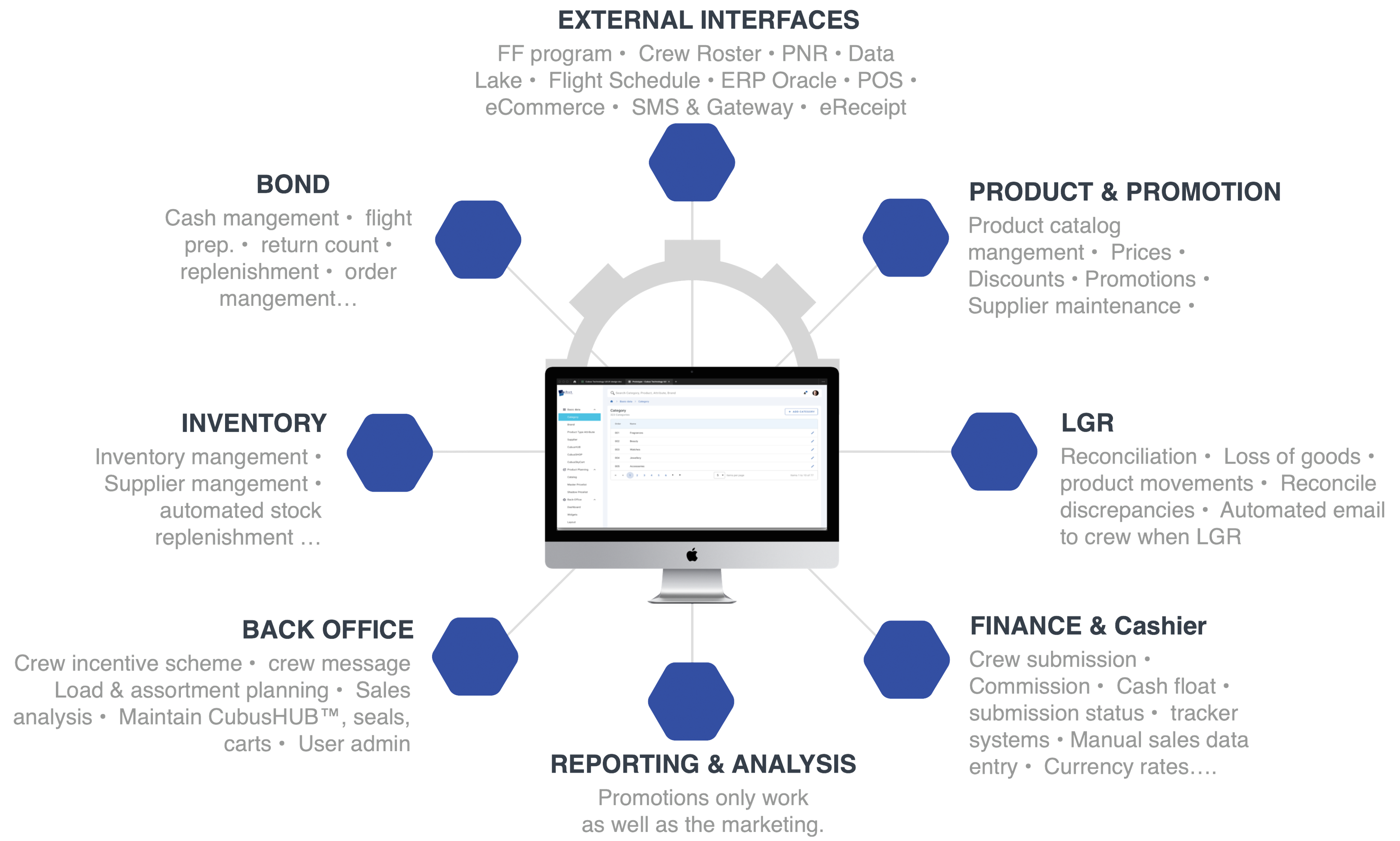 CubusSTAR main features overview